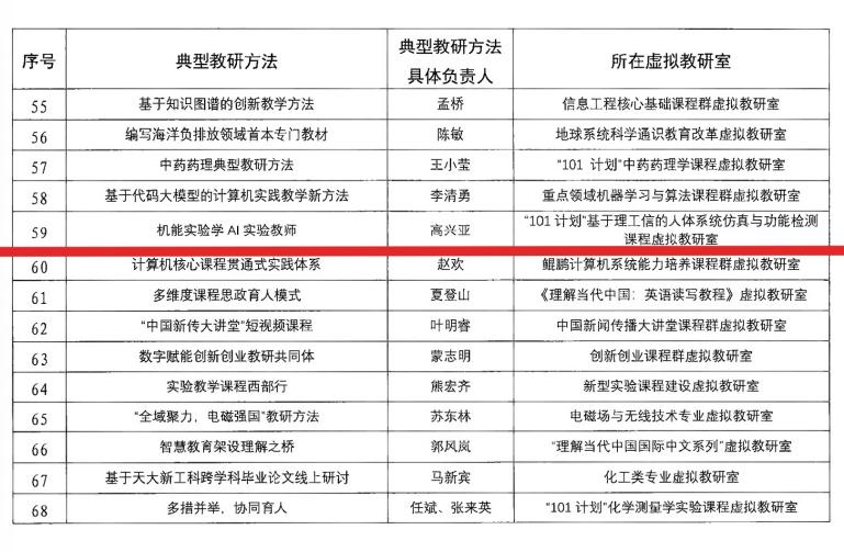 华体娱乐“机能实验学AI实验教师”入选教育部虚拟教研室典型教研方法